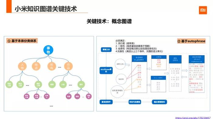 知识图谱构建与应用；知识图谱行业解决方案