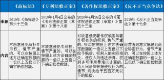 知识产权法法条全文下载；中国知识产权保护范围