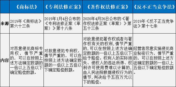 知识产权法法条全文下载；中国知识产权保护范围