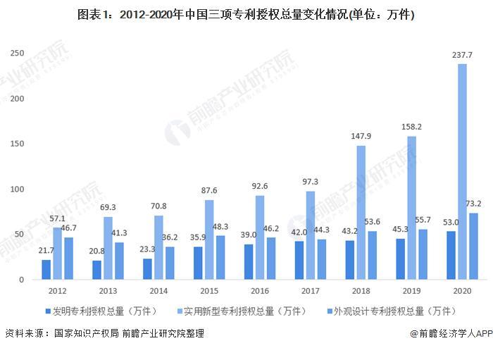 知识产权以后的趋势 知识产权行业的现状与未来