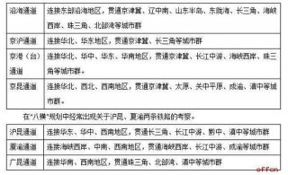 公共基础知识经济常识总结 - 公共基础知识常考知识点