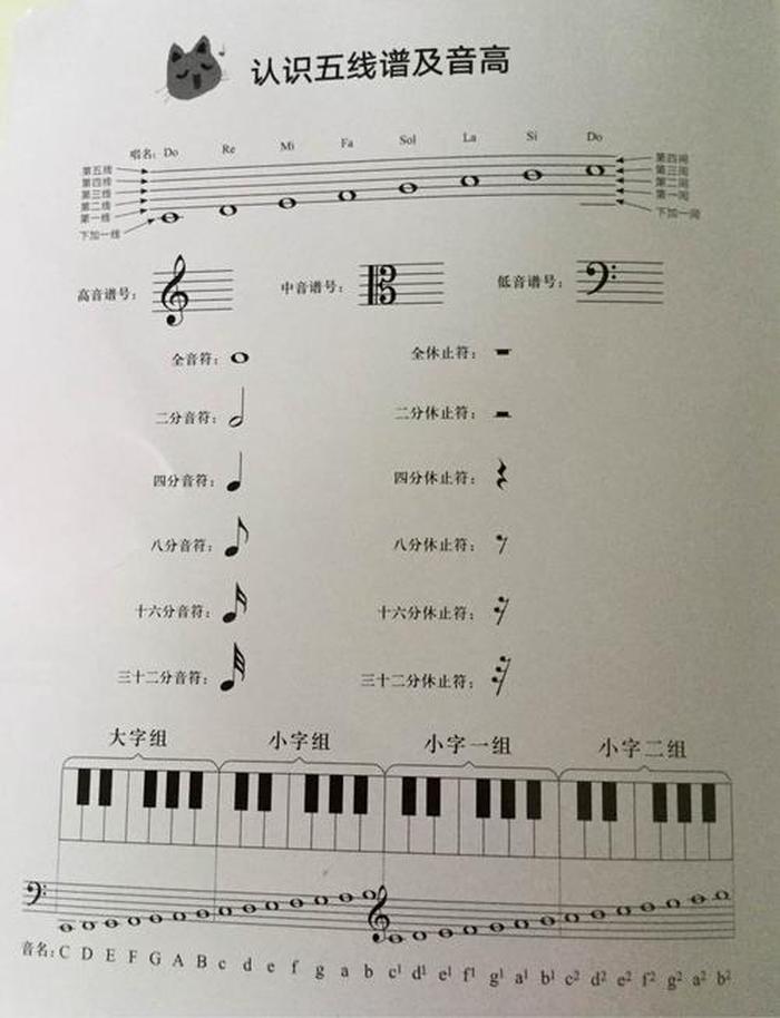 乐理知识大全及解释 乐理知识100条