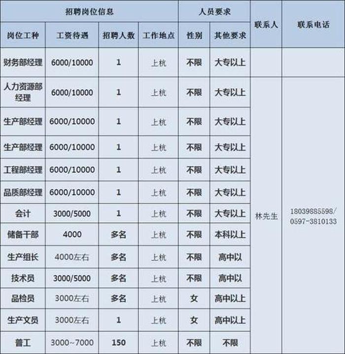 深圳知识产权公司招聘 知识产权招聘信息