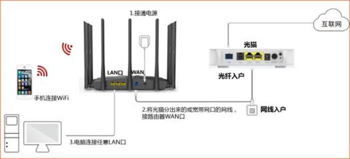 路由器各类知识大全，路由器使用常识