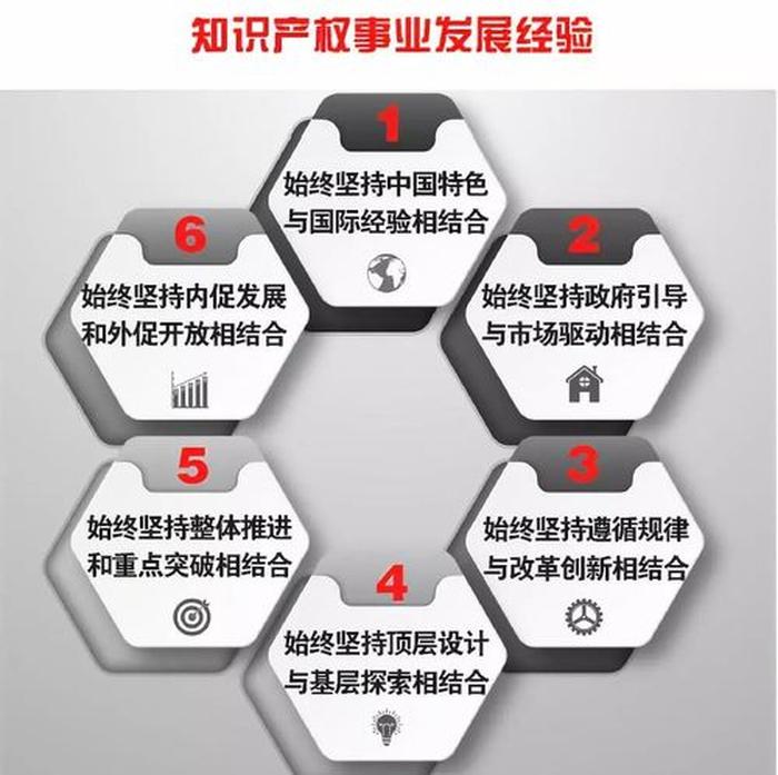 知识产权相关法律知识 知识产权的基本知识