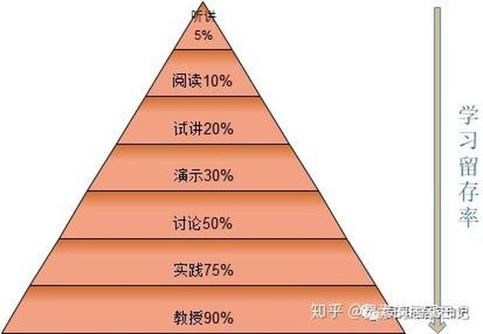 对知识的理解不够深刻怎么办；知识不够用怎么表达