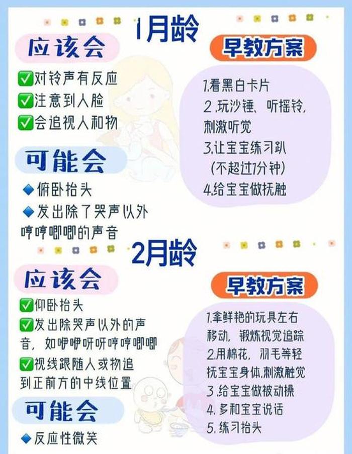 育儿知识0到1岁早教、宝宝0到一岁育儿知识