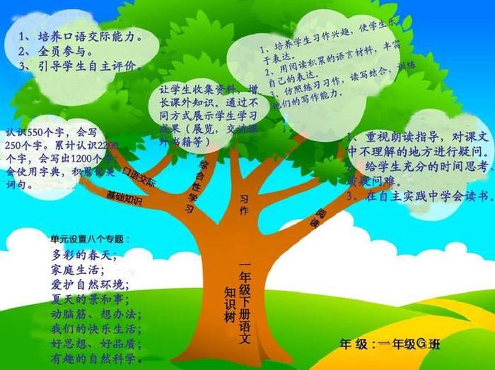 知识的知还可以 知识的识