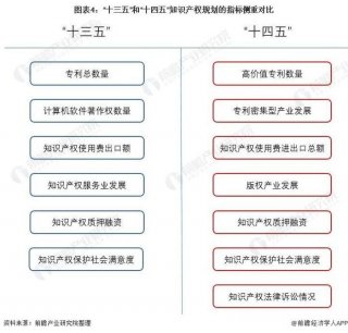 知识产权律师有前途吗；知识产权行业的职位薪资情况