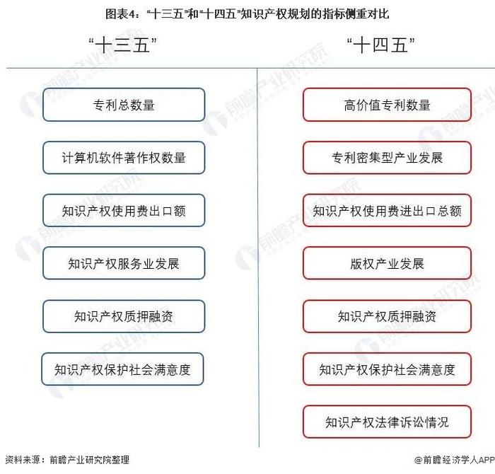 知识产权律师有前途吗；知识产权行业的职位薪资情况