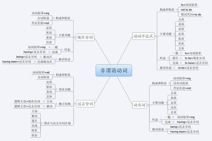 语法知识包括什么 语法基本概念
