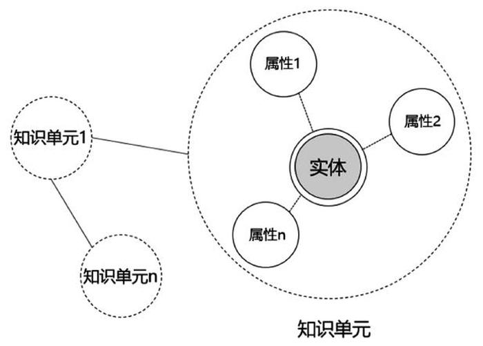 知识的表征名词解释 - 知识的表征形式有哪些
