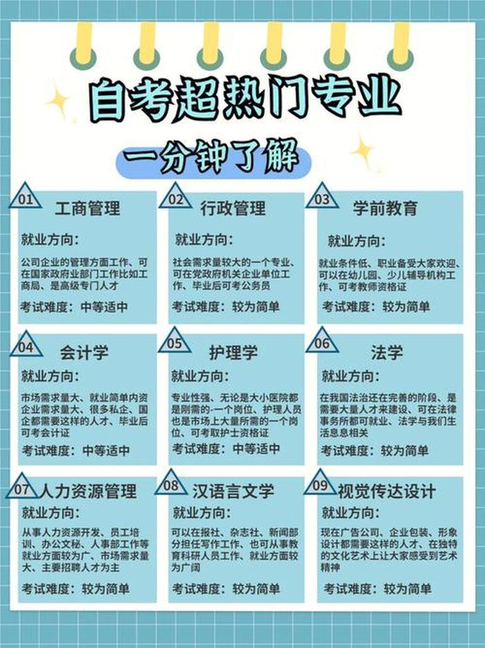 知识产权专业是热门专业吗 自考十大热门专业