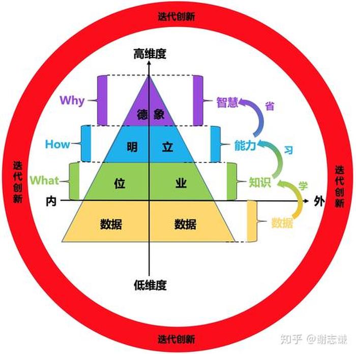 知识是什么意思简单解释 - 简洁的意思