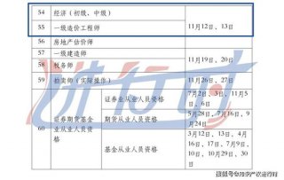 知识产权专利代理资格证 专利代理这个行业怎么样