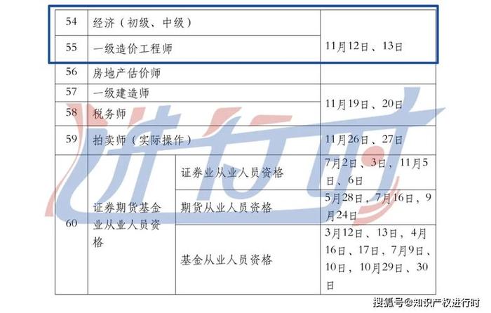 知识产权专利代理资格证 专利代理这个行业怎么样