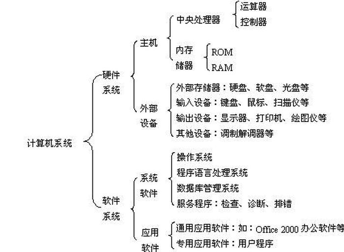 关于计算机的知识有哪些 个人计算机属于