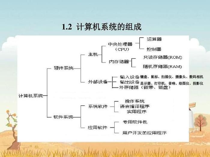 计算机基础知识大全归纳，计算机常识性知识大全