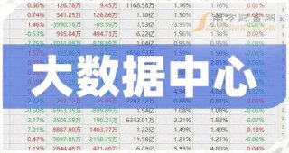 有关科技的大数据知识有哪些，大数据股票龙头股票