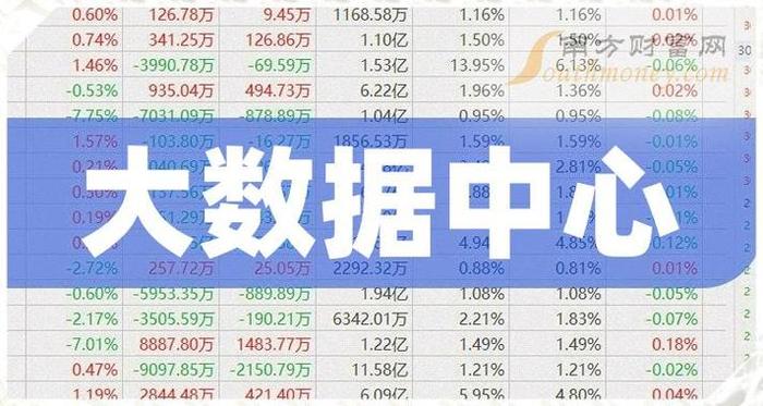 有关科技的大数据知识有哪些，大数据股票龙头股票