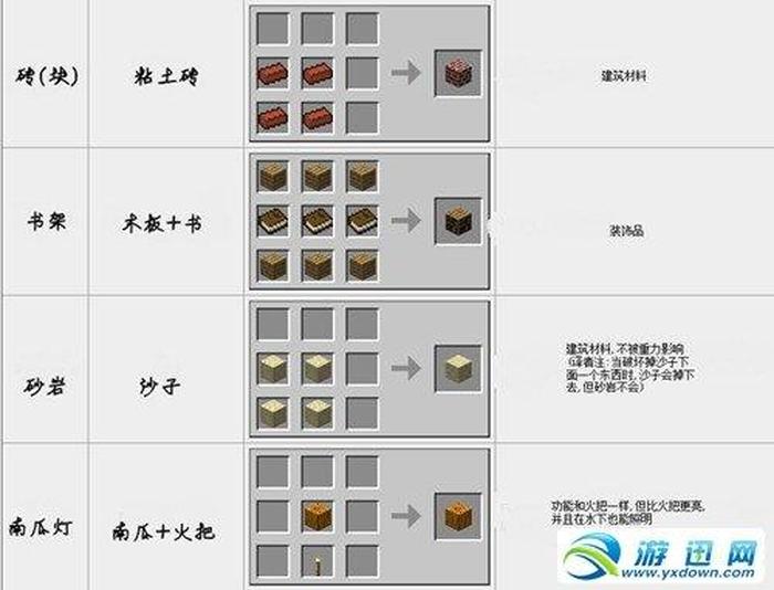 世界知识大全官方 我的世界的知识大全