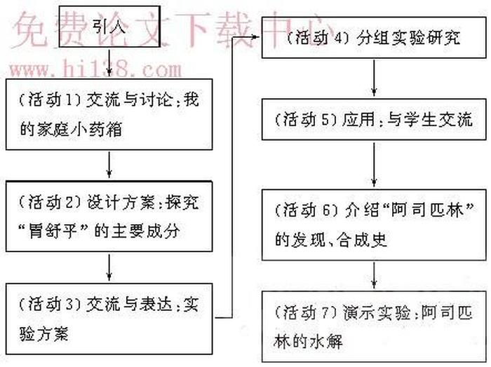 知识的理解类型与过程，知识应用的一般过程