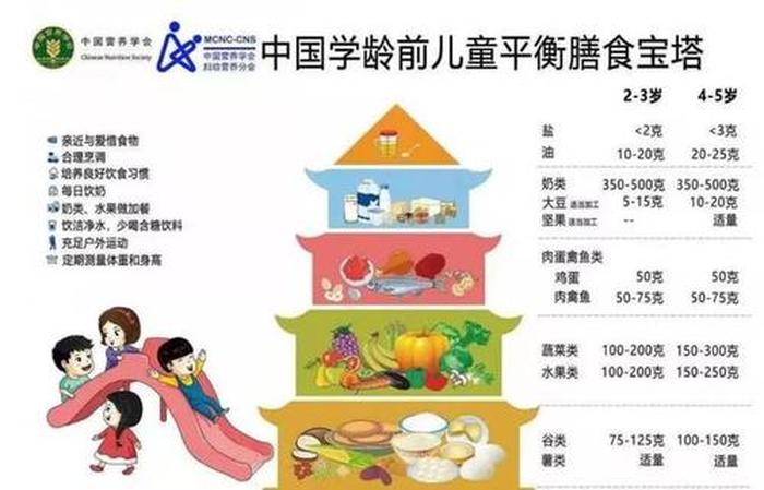 幼儿营养学的基础知识，幼儿膳食的七大原则