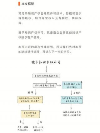 知识产权客户怎么找，知识产权销售怎么找客户