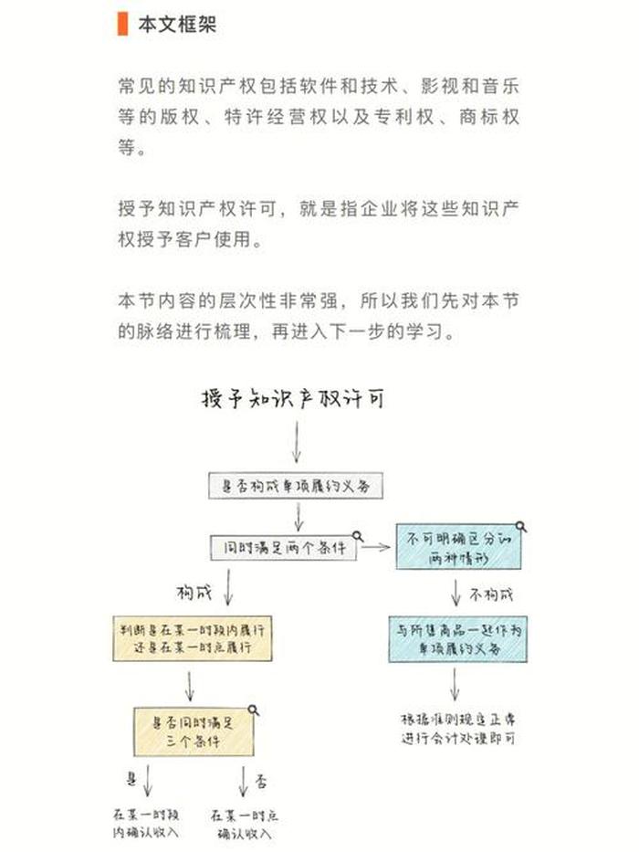 知识产权客户怎么找，知识产权销售怎么找客户
