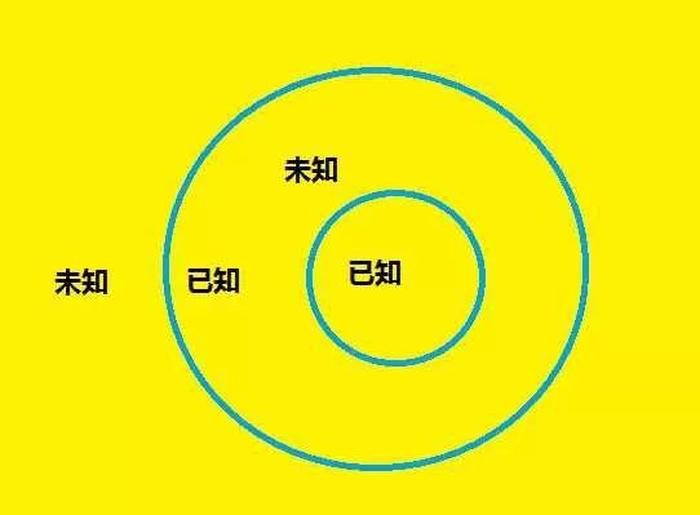 知识和智慧相结合的例子；只学不思考的例子