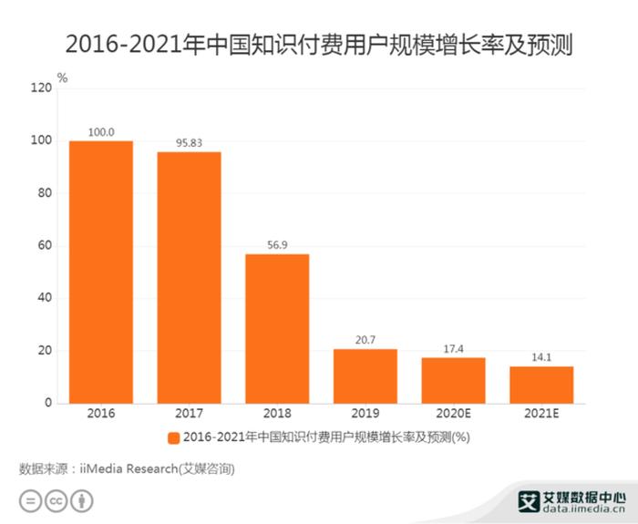 知识付费属于什么产业 知识付费行业报告