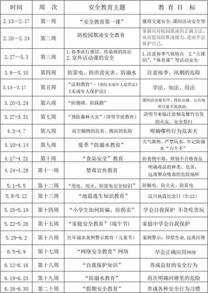 安全教育培训内容 每日安全教育300条