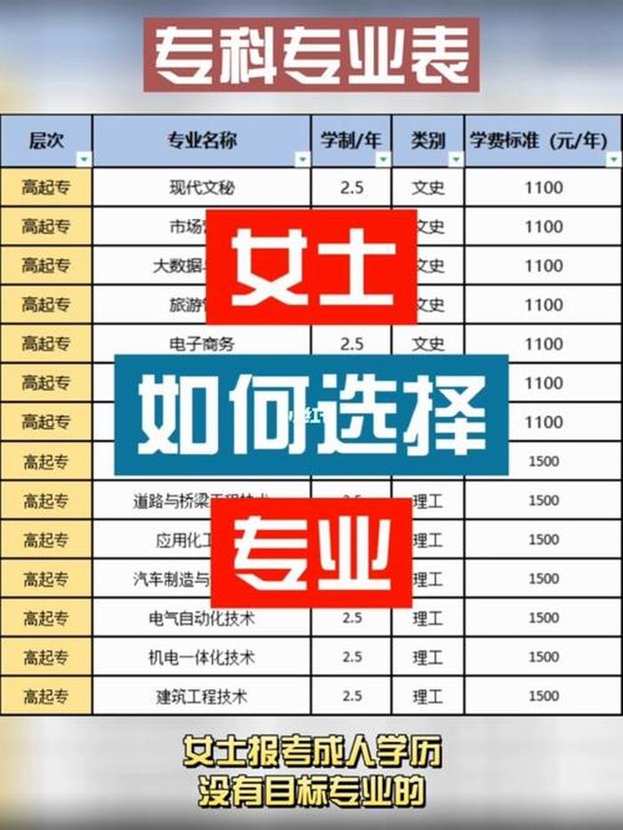 知识产权师成人本科可以报考吗，成人大专怎么考