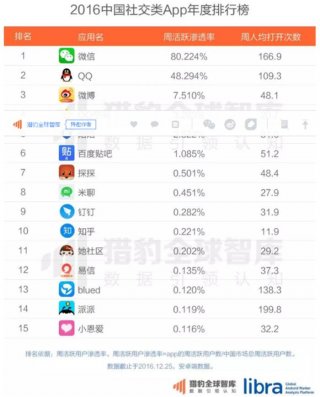 生活常识app排行榜，交友软件app排行榜