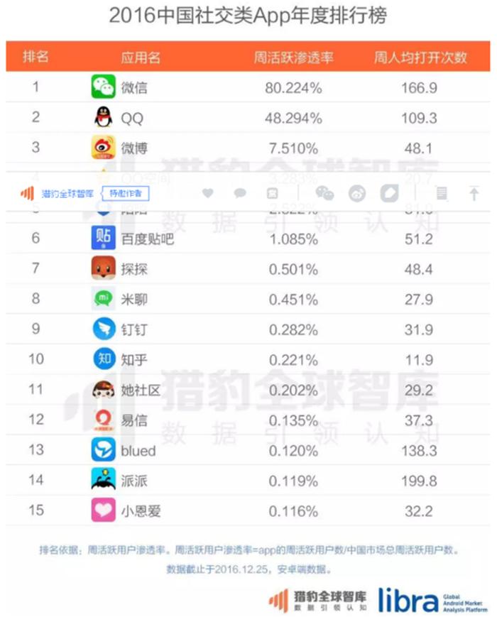 生活常识app排行榜，交友软件app排行榜