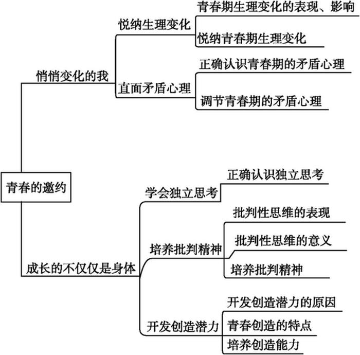 知识是谁提出的；知识从何而来