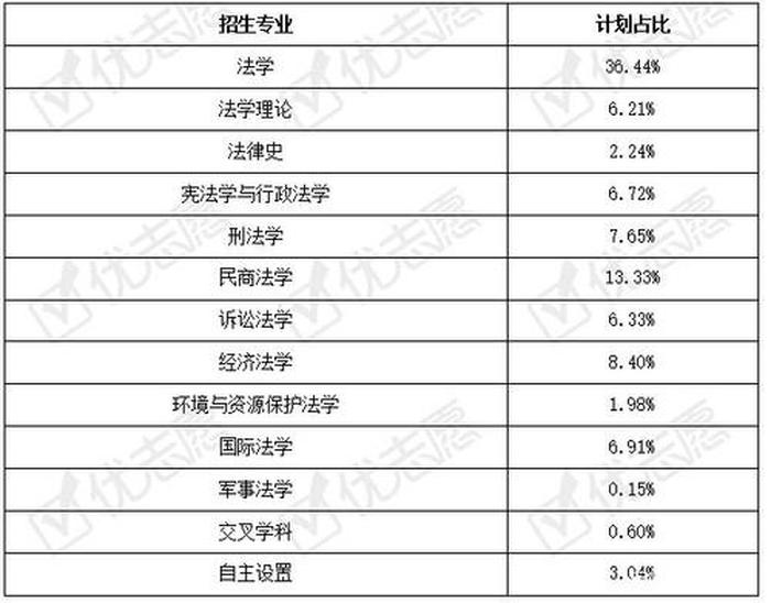 知识产权法学专业就业前景 - 知识产权专业和法学专业有什么区别