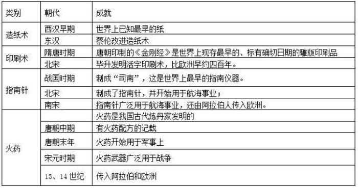 中国四大知识珍藏 中国四大知识大全和十大知识