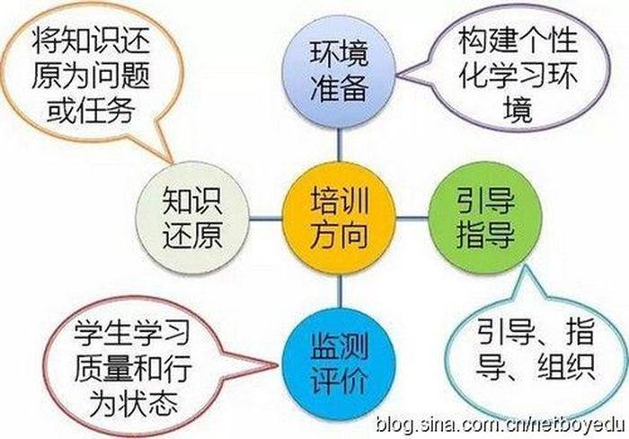 智慧和知识的关系；举例说明智慧与知识的区别