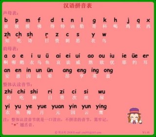 拼音知识大全汇总；拼音表大全图
