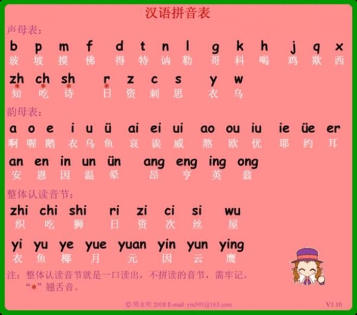 拼音知识大全汇总；拼音表大全图