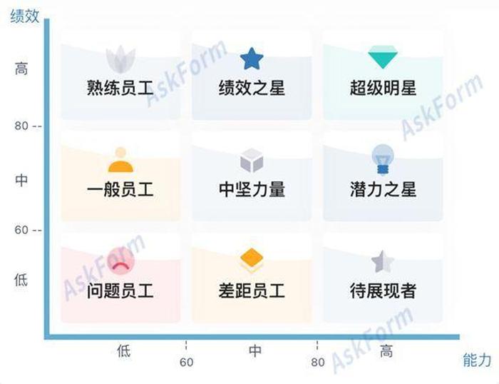 适合分享的人力资源小知识，人力资源相关知识
