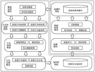知识库网站搭建流程是什么 怎么做一个知识库