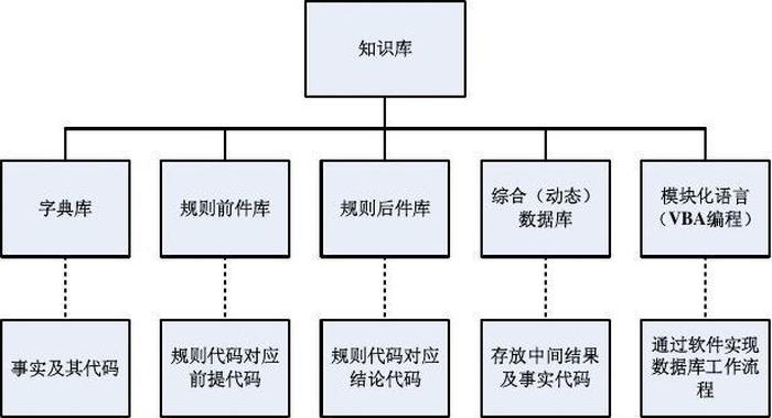 知识库的作用和好处；知识库zhishikoo