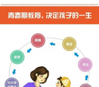 年轻妈妈必须懂的常识 - 成年应该懂的常识