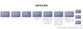 知识产权备案查询系统、国家发明专利查询网