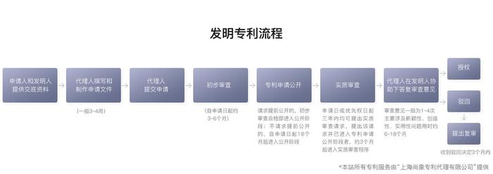 知识产权备案查询系统、国家发明专利查询网