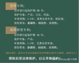 知识产权主要包括哪三大部分；1类知识产权 2类知识产权