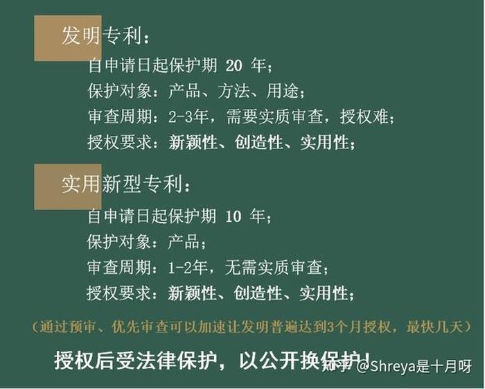 知识产权主要包括哪三大部分；1类知识产权 2类知识产权