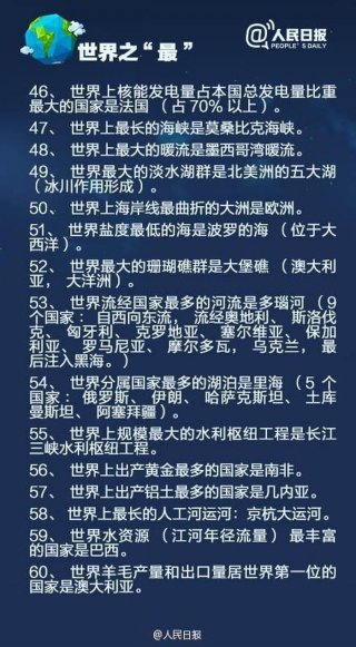 世界知识大全下载、最全的世界知识大全
